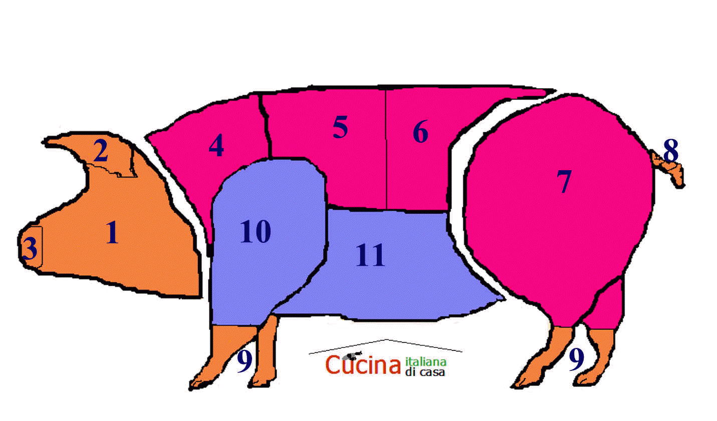 Cerdo: mapa de recotes